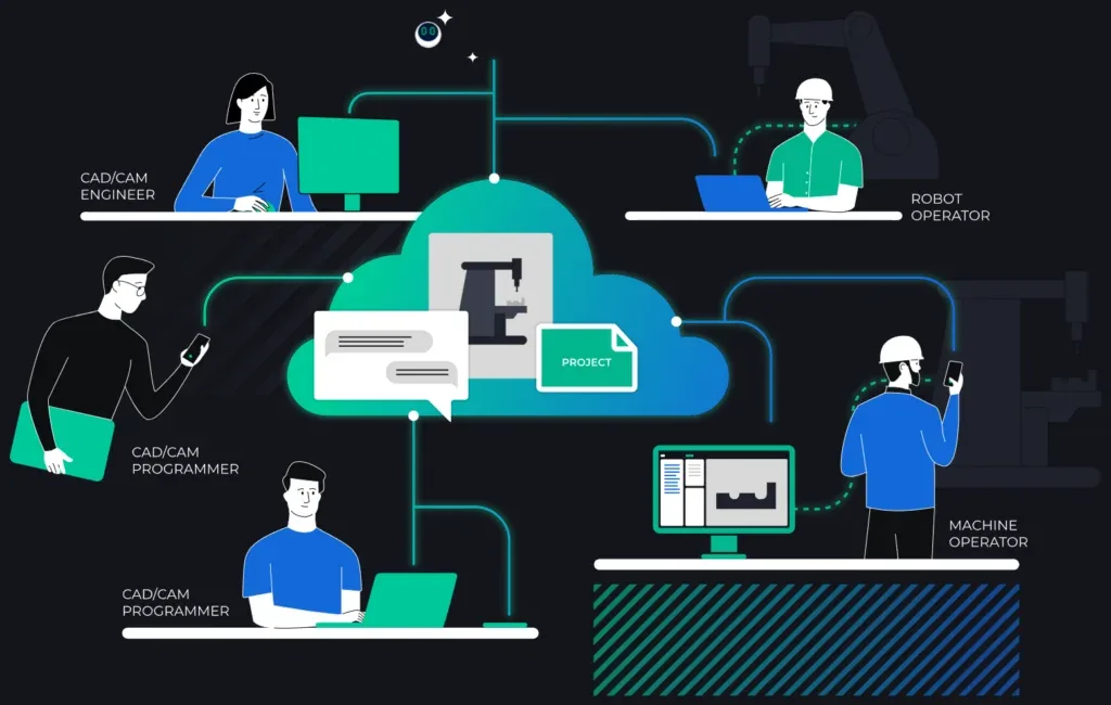 Vista general del ecosistema de software ENCY X